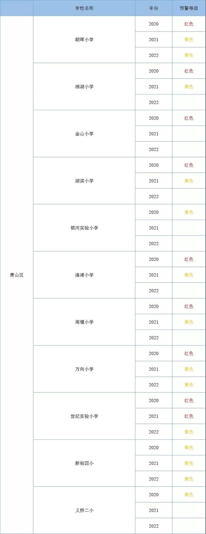 杭州师范大学东城实验学校校区_杭师大东城实验学校怎么样_杭州师范大学东城实验学校