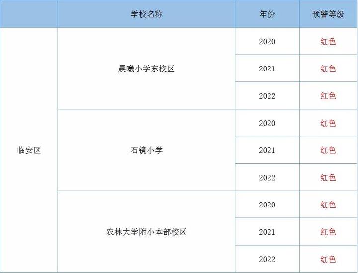 杭州师范大学东城实验学校校区_杭州师范大学东城实验学校_杭师大东城实验学校怎么样