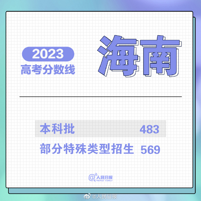 2023重庆分数线_2021重庆收分线_重庆一批分数线