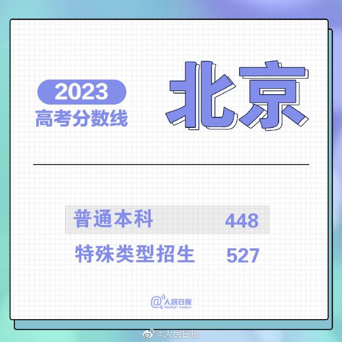 2023重庆分数线_2021重庆收分线_重庆一批分数线