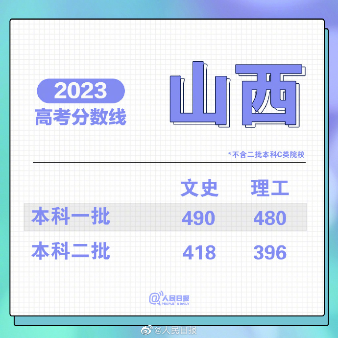 2023重庆分数线_重庆一批分数线_2021重庆收分线