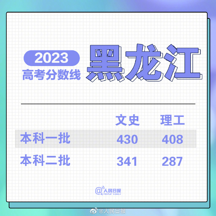 重庆一批分数线_2023重庆分数线_2021重庆收分线