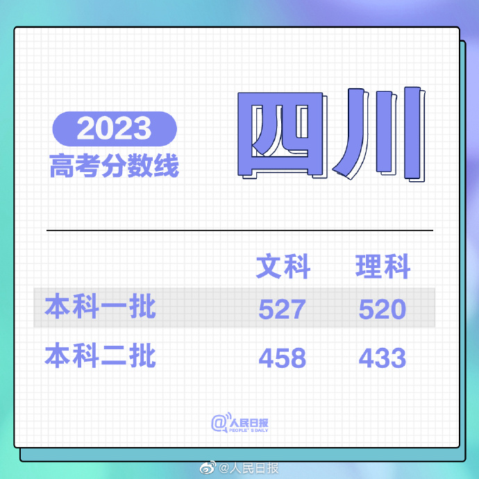 2023重庆分数线_2021重庆收分线_重庆一批分数线