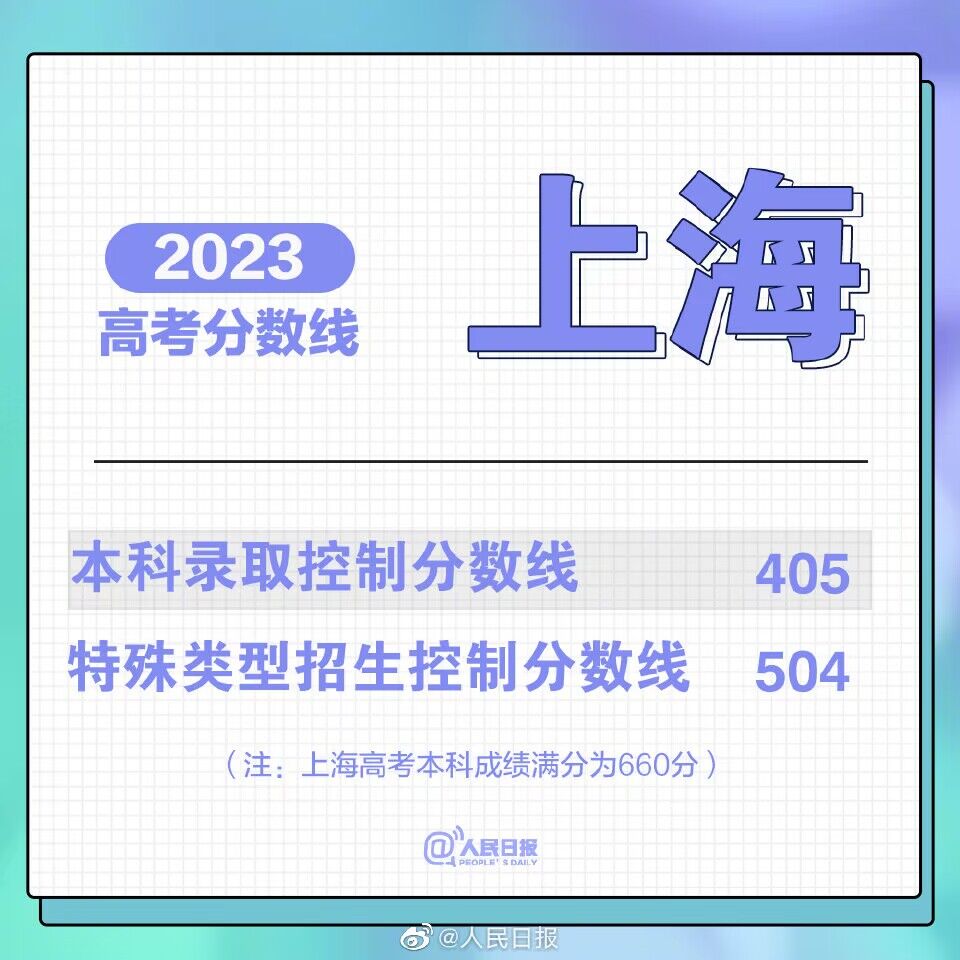 2021重庆收分线_2023重庆分数线_重庆一批分数线