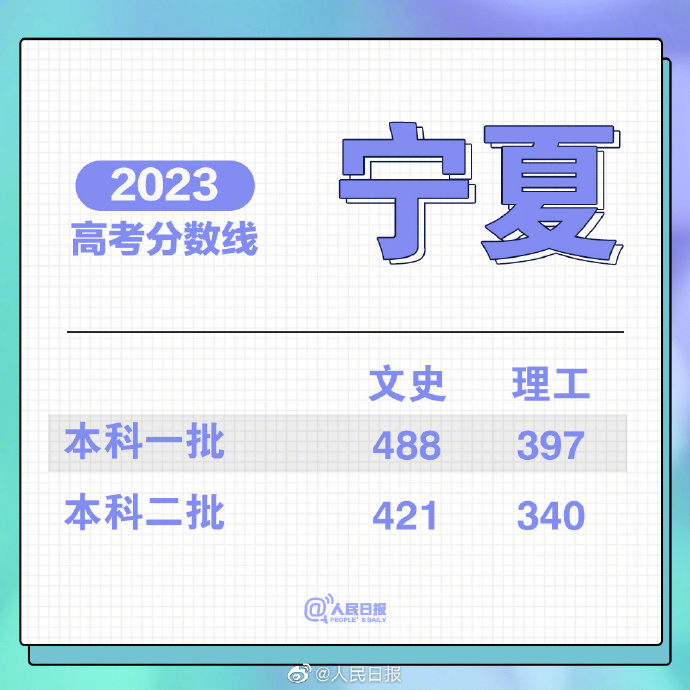 2023重庆分数线_重庆一批分数线_2021重庆收分线