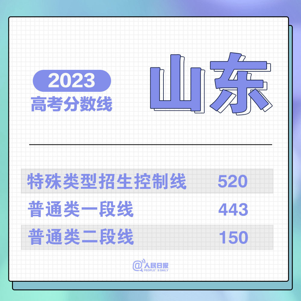 重庆一批分数线_2021重庆收分线_2023重庆分数线