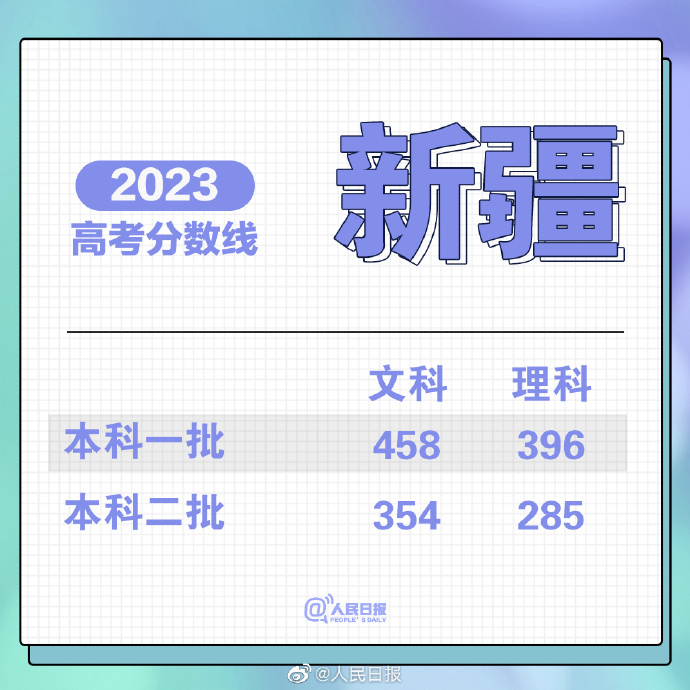 重庆一批分数线_2021重庆收分线_2023重庆分数线