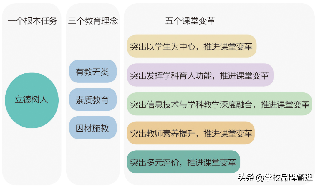 杭师大东城实验学校怎么样_杭州师范大学东城实验学校校区_杭州师范大学东城实验学校