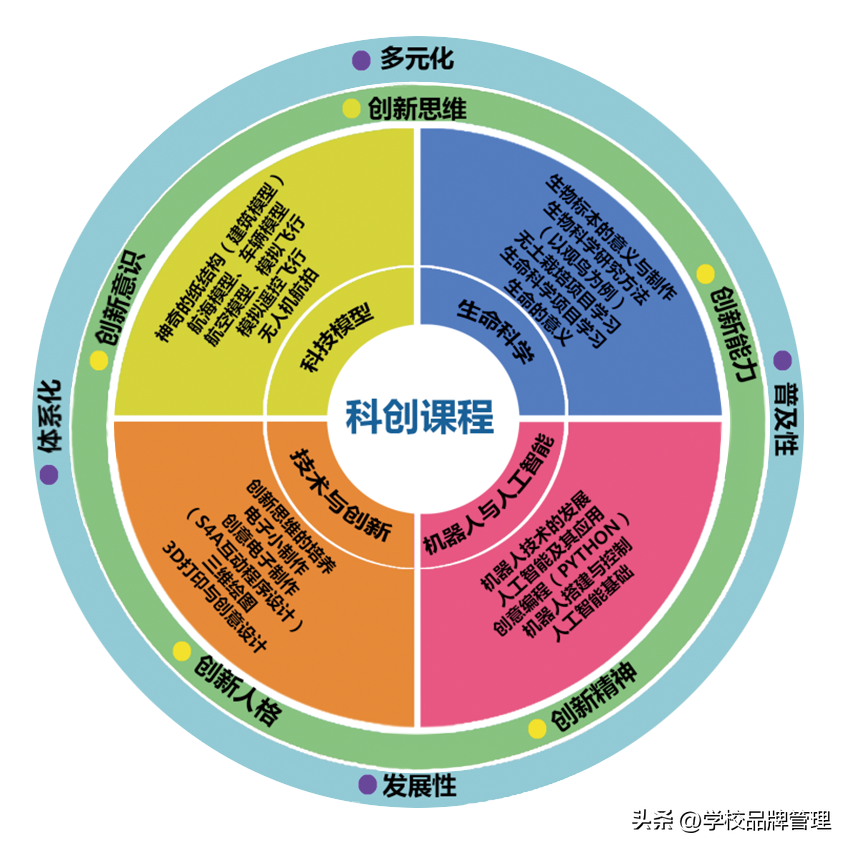 杭州师范大学东城实验学校_杭师大东城实验学校怎么样_杭州师范大学东城实验学校校区