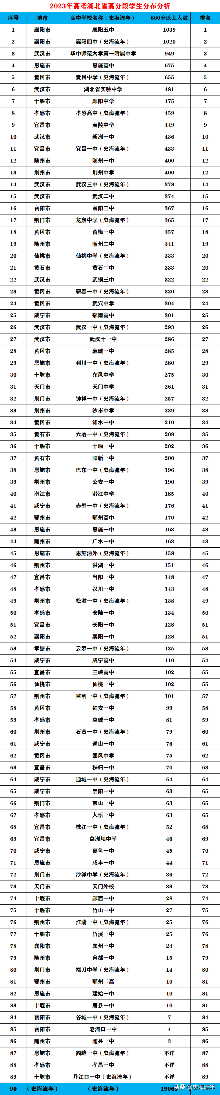 湖北省考试成绩排名_2023湖北省考成绩_湖北考成绩查询时间2021