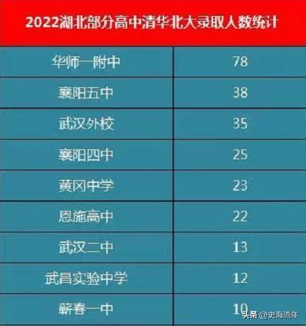 2023湖北省考成绩_湖北考成绩查询时间2021_湖北省考试成绩排名