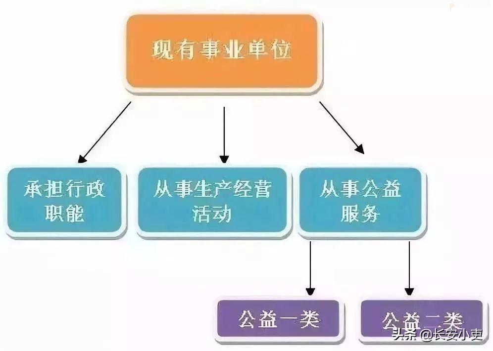 自筹事业编制和全额事业编制_事业编制自筹和全额哪个好_编制事业全额自筹什么意思