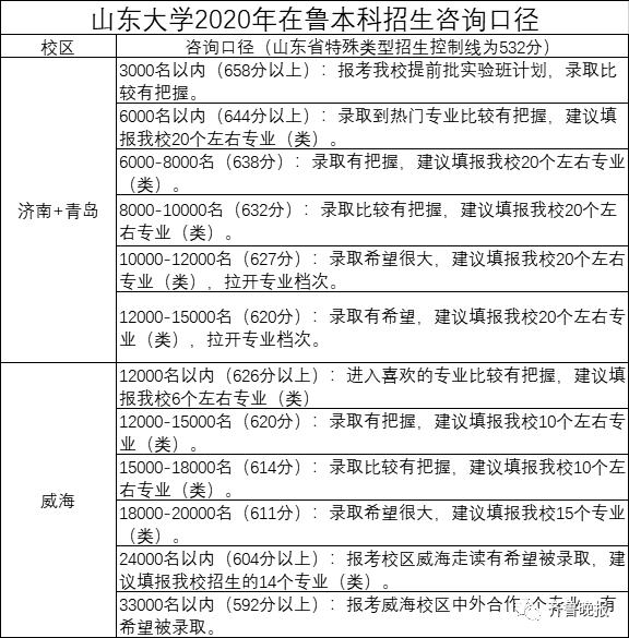 大连海洋大学提前批分数线_大连海洋大学提前批次分数线_大连海洋大学航海类提前批