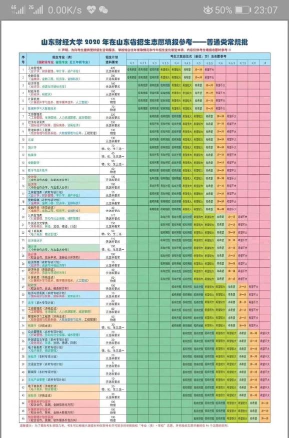 大连海洋大学航海类提前批_大连海洋大学提前批次分数线_大连海洋大学提前批分数线