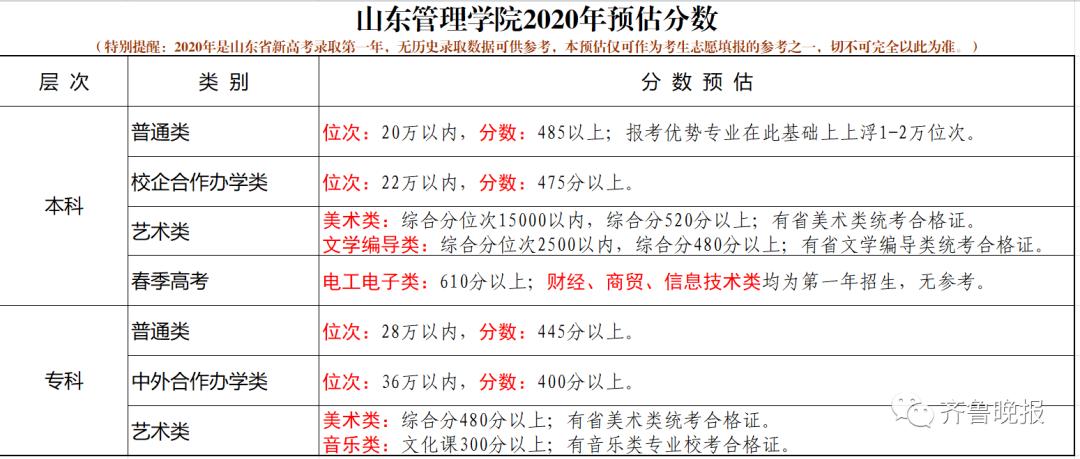 大连海洋大学航海类提前批_大连海洋大学提前批分数线_大连海洋大学提前批次分数线