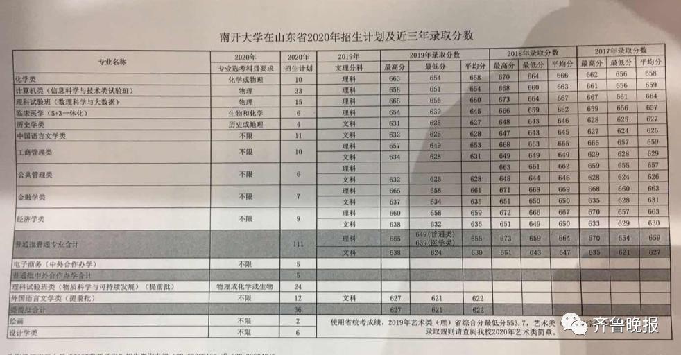 大连海洋大学提前批次分数线_大连海洋大学航海类提前批_大连海洋大学提前批分数线