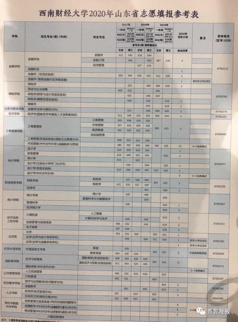 大连海洋大学提前批次分数线_大连海洋大学航海类提前批_大连海洋大学提前批分数线