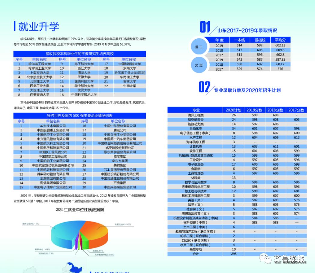 大连海洋大学航海类提前批_大连海洋大学提前批次分数线_大连海洋大学提前批分数线