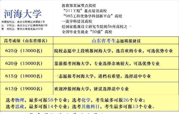 大连海洋大学航海类提前批_大连海洋大学提前批次分数线_大连海洋大学提前批分数线