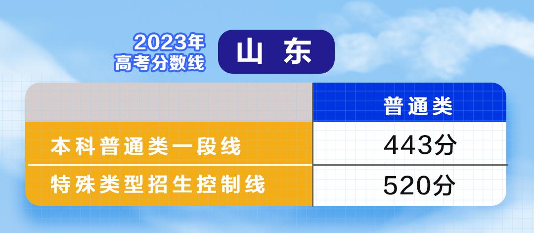 云南高考分数总分构成_云南高考成绩总分_云南高考总分