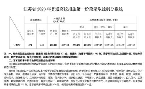 云南高考分数总分构成_云南高考成绩总分_云南高考总分