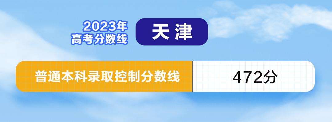 云南高考成绩总分_云南高考总分_云南高考分数总分构成