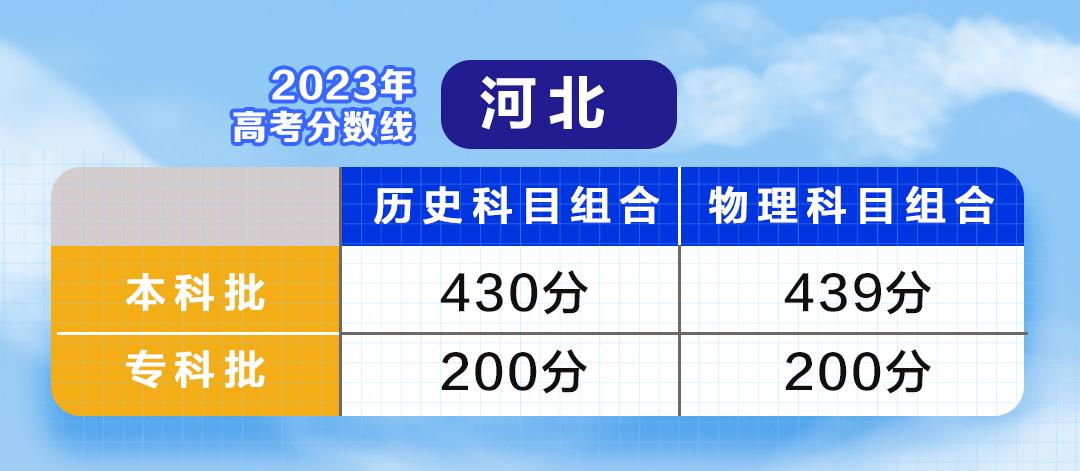 云南高考成绩总分_云南高考分数总分构成_云南高考总分