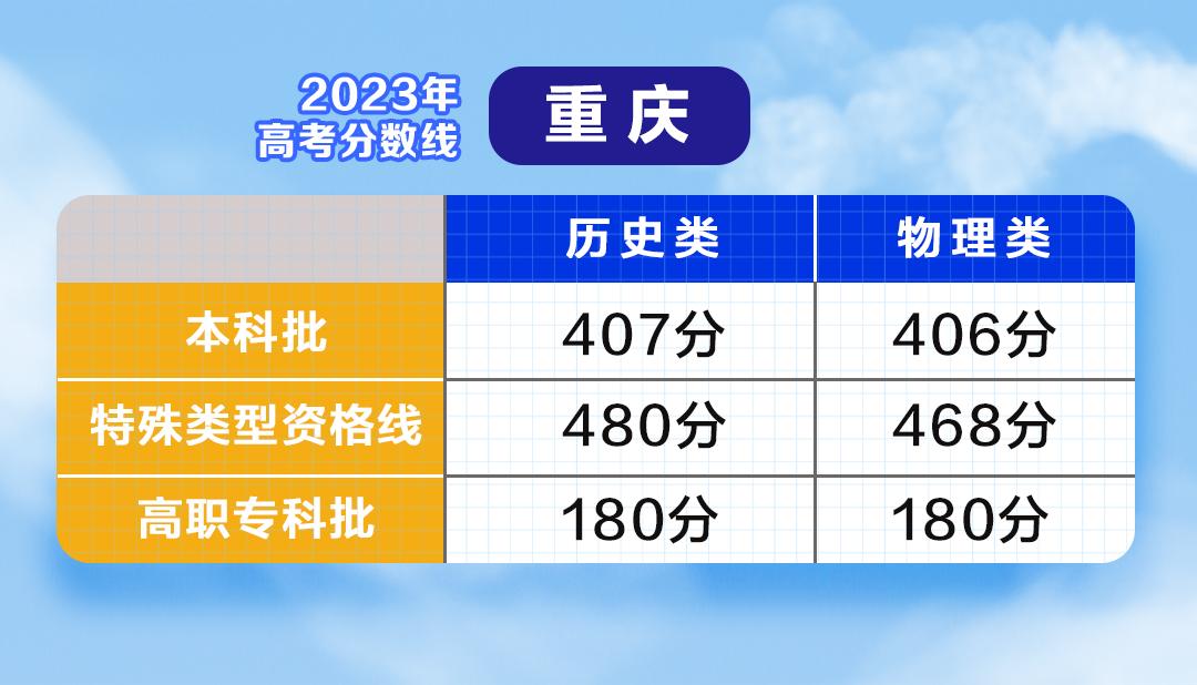 云南高考分数总分构成_云南高考总分_云南高考成绩总分