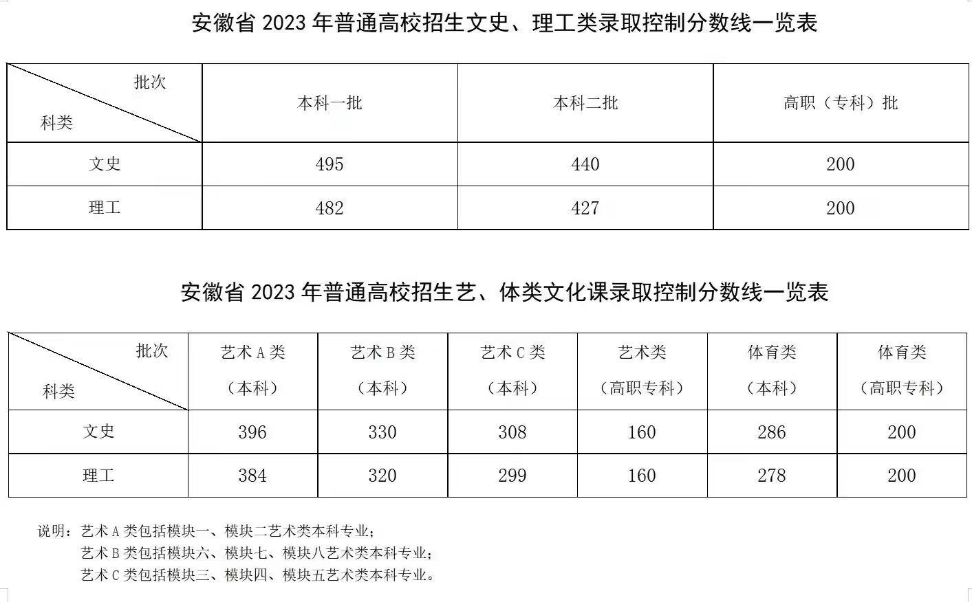 云南高考成绩总分_云南高考总分_云南高考分数总分构成