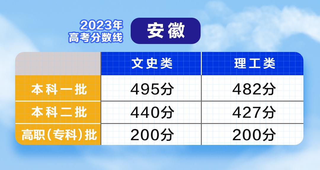 云南高考成绩总分_云南高考分数总分构成_云南高考总分