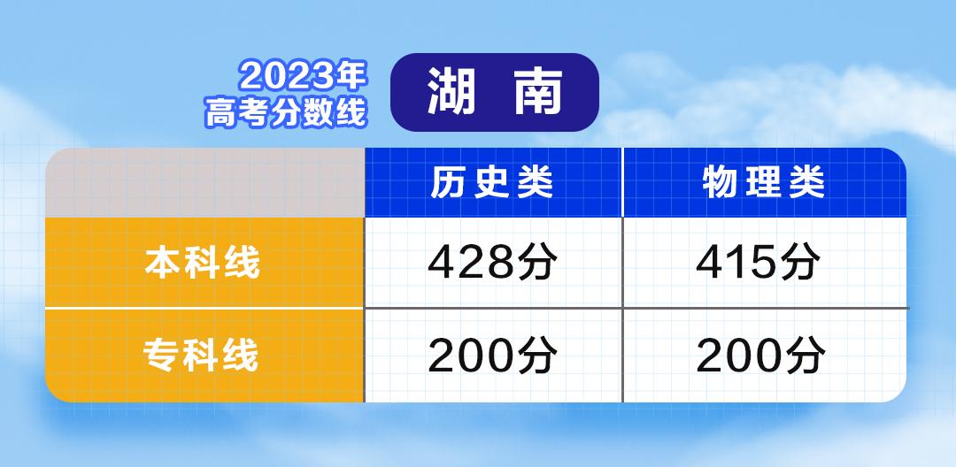 云南高考成绩总分_云南高考分数总分构成_云南高考总分