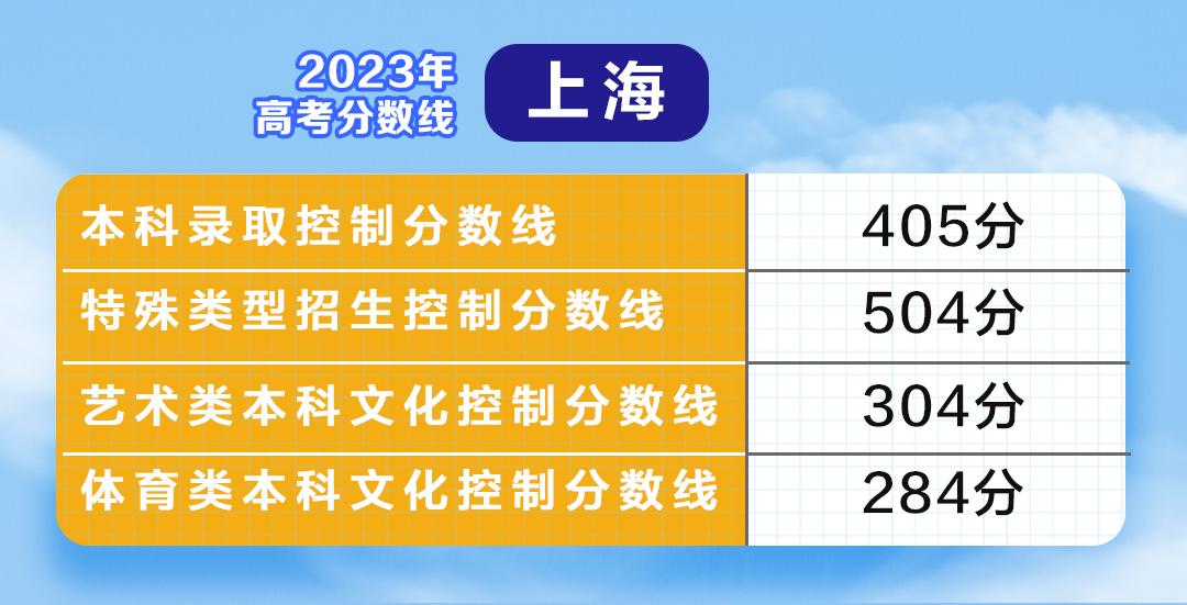 云南高考分数总分构成_云南高考成绩总分_云南高考总分