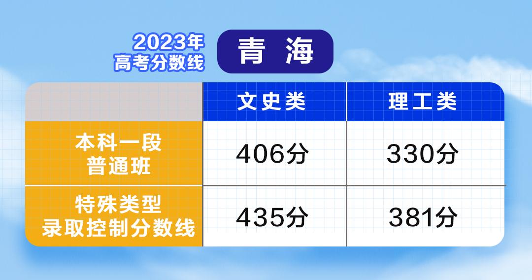 云南高考成绩总分_云南高考分数总分构成_云南高考总分