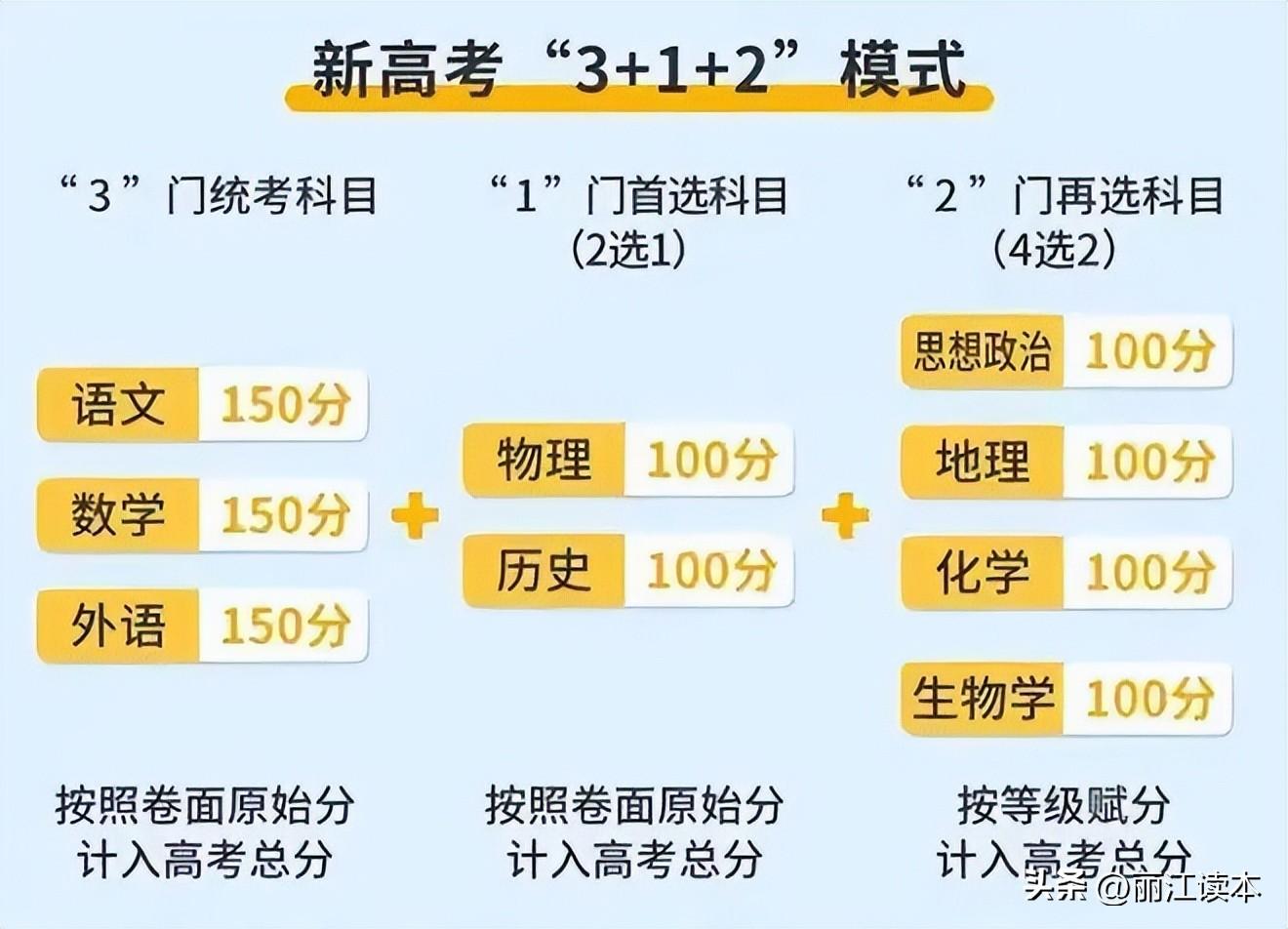 高考总分是多少云南_云南高考成绩总分_云南高考总分