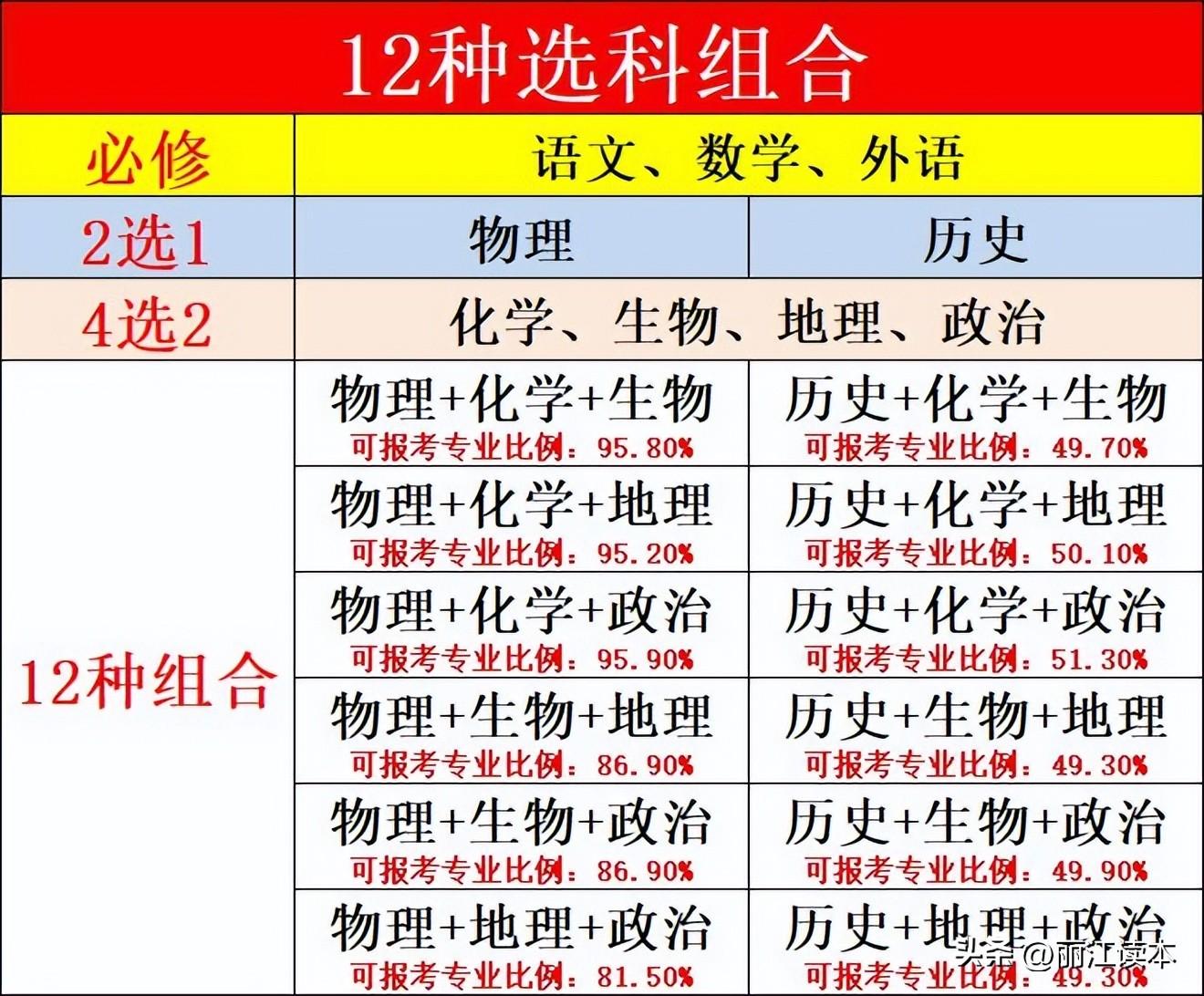 云南高考总分_高考总分是多少云南_云南高考成绩总分