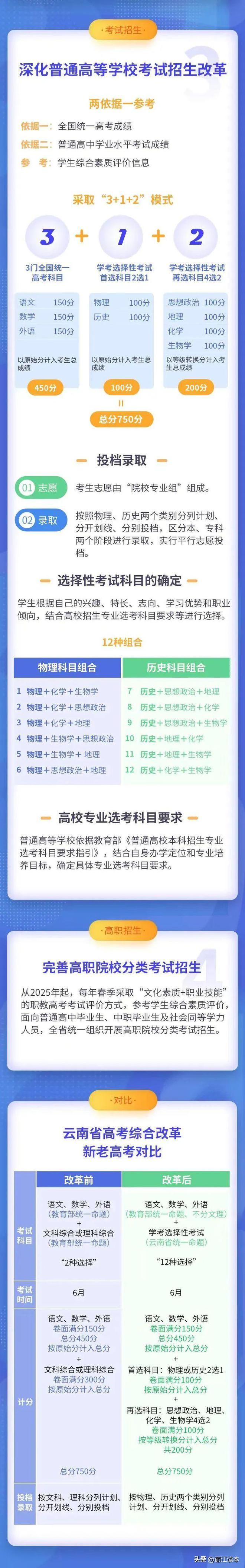 高考总分是多少云南_云南高考成绩总分_云南高考总分