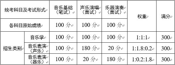 满分高考云南分数线多少_满分高考云南分数是多少_云南高考满分多少分