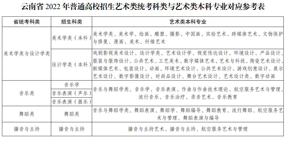 满分高考云南分数线多少_云南高考满分多少分_满分高考云南分数是多少