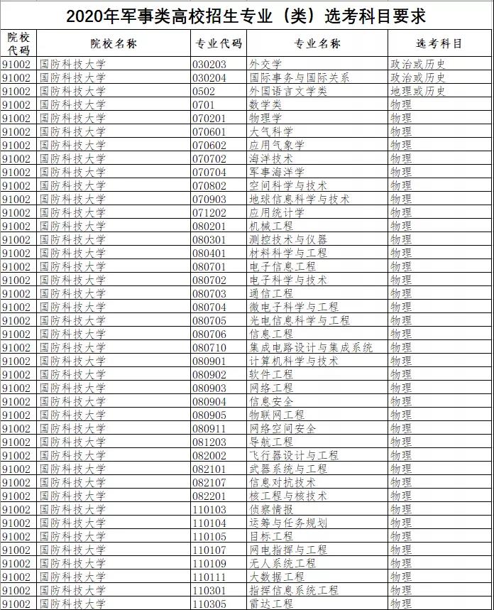 陆军装甲兵学院是军校吗_陆军装甲兵学院是几本_陆军装甲兵学院是211吗