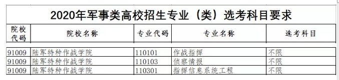 陆军装甲兵学院是军校吗_陆军装甲兵学院是211吗_陆军装甲兵学院是几本