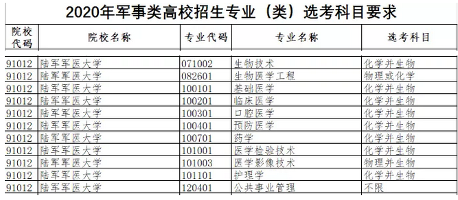 陆军装甲兵学院是几本_陆军装甲兵学院是211吗_陆军装甲兵学院是军校吗