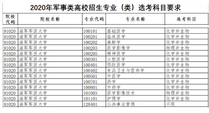 陆军装甲兵学院是几本_陆军装甲兵学院是211吗_陆军装甲兵学院是军校吗