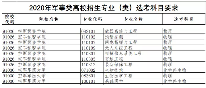 陆军装甲兵学院是几本_陆军装甲兵学院是211吗_陆军装甲兵学院是军校吗