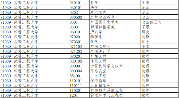 陆军装甲兵学院是几本_陆军装甲兵学院是211吗_陆军装甲兵学院是军校吗