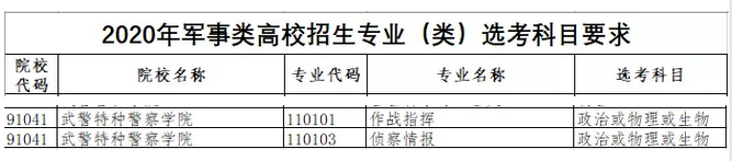 陆军装甲兵学院是211吗_陆军装甲兵学院是军校吗_陆军装甲兵学院是几本