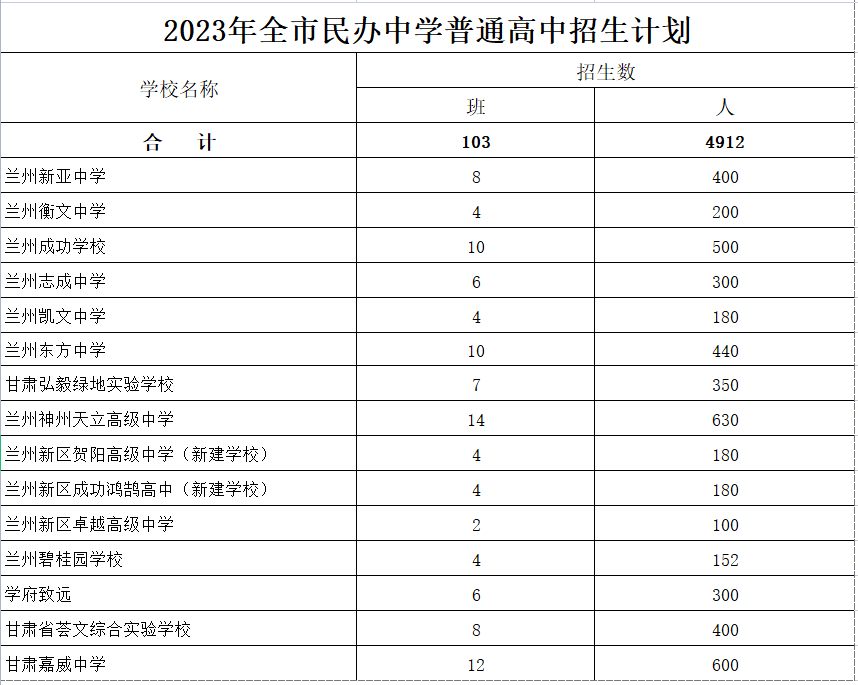 2023兰州中考录取分数线_中考兰州录取分数线2022年_中考兰州录取分数线2023年