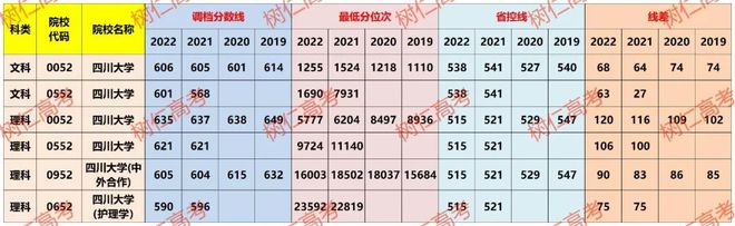 四川石油大学2022年录取分数线_中国石油大学在四川录取分数线_中国石油大学四川录取分数