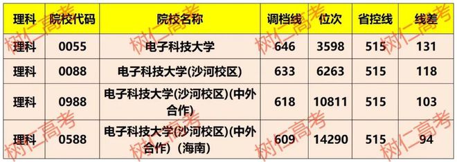 中国石油大学四川录取分数_四川石油大学2022年录取分数线_中国石油大学在四川录取分数线