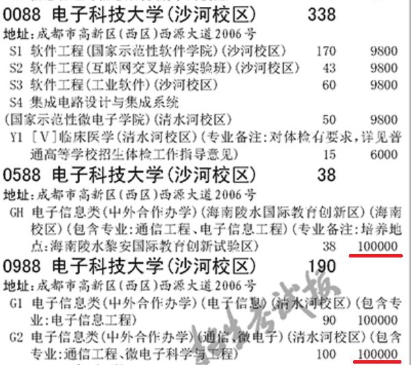 中国石油大学四川录取分数_中国石油大学在四川录取分数线_四川石油大学2022年录取分数线