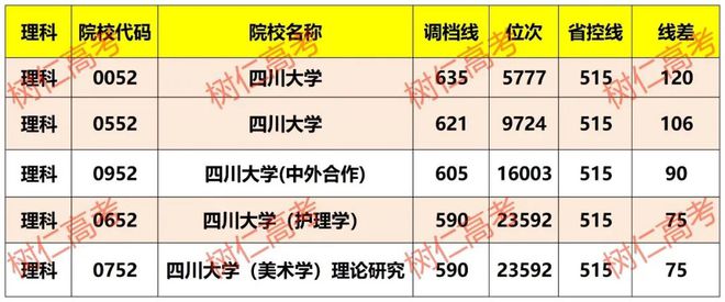 中国石油大学四川录取分数_中国石油大学在四川录取分数线_四川石油大学2022年录取分数线